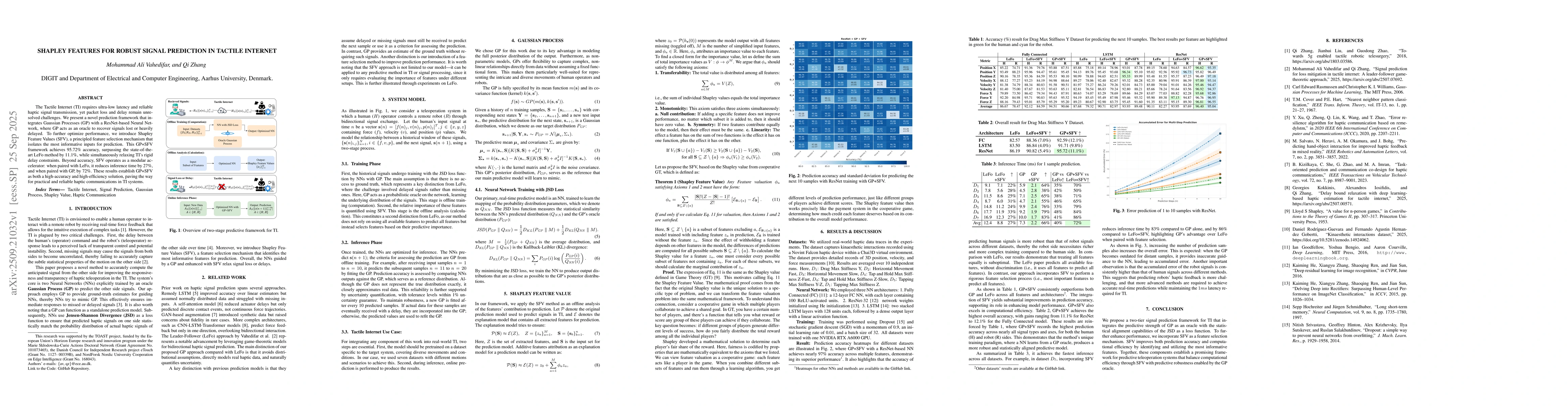 Thumbnail for Shapley Features for Robust Signal Prediction in Tactile Internet