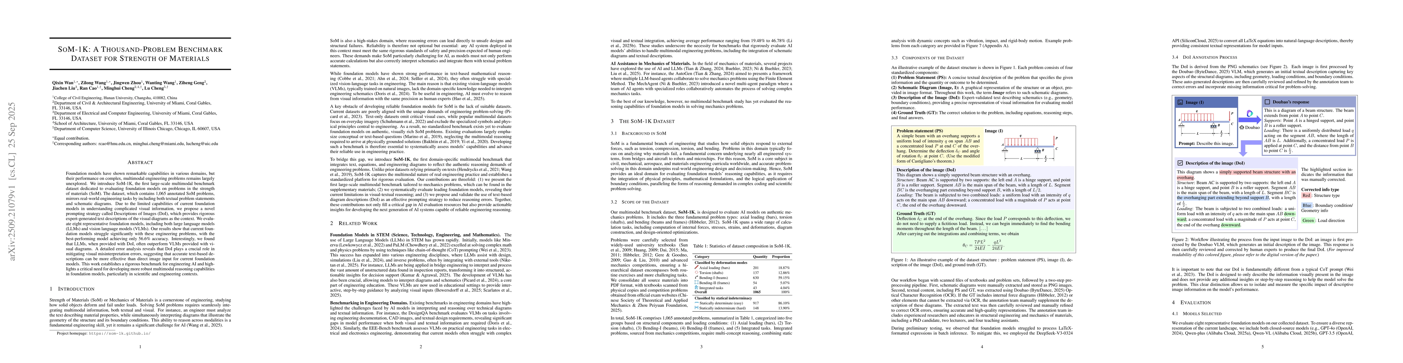 Thumbnail for SoM-1K: A Thousand-Problem Benchmark Dataset for Strength of Materials