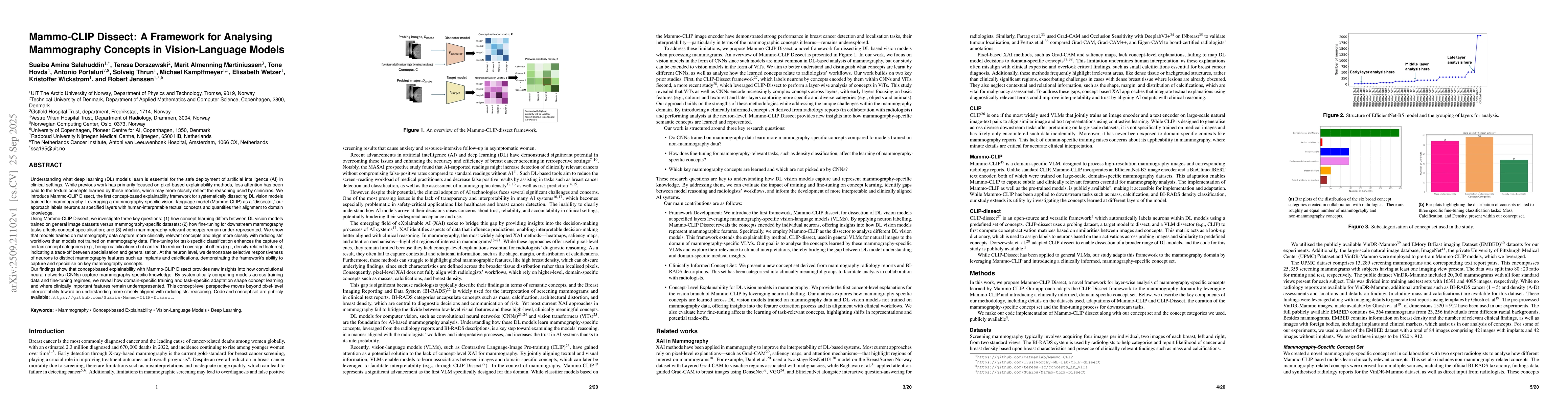 Thumbnail for Mammo-CLIP Dissect: A Framework for Analysing Mammography Concepts in
  Vision-Language Models