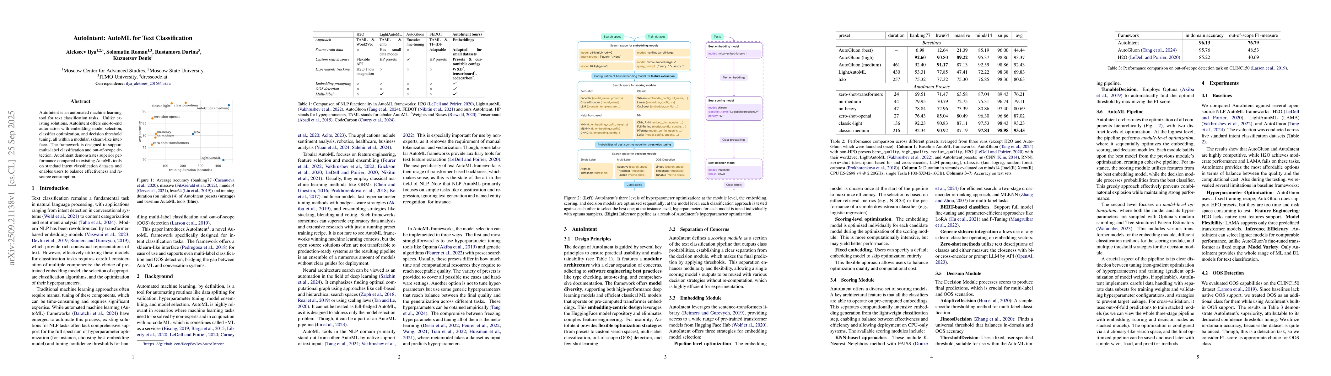 Thumbnail for AutoIntent: AutoML for Text Classification