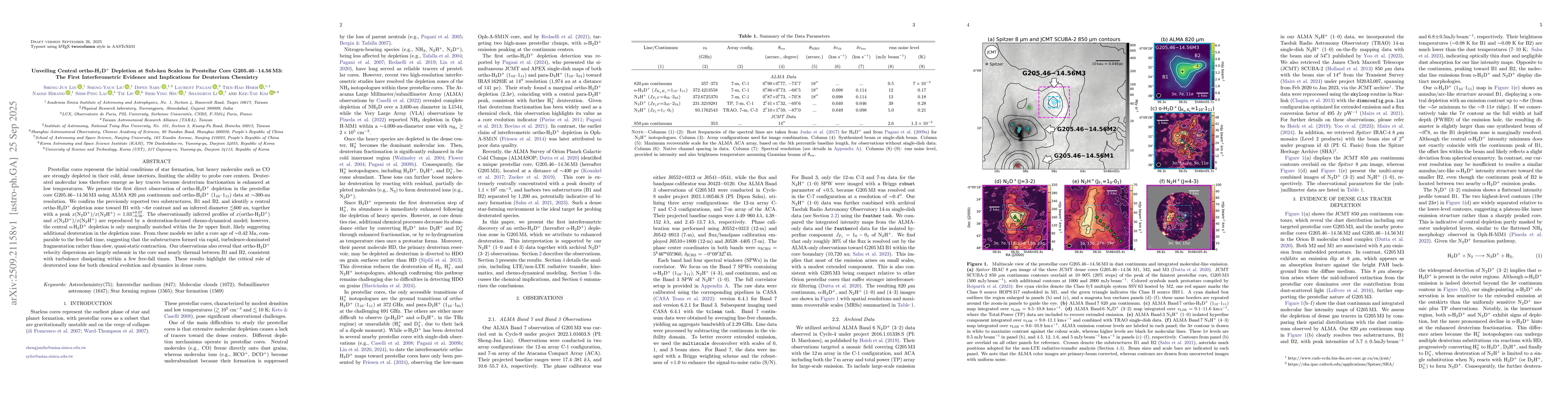 Thumbnail for Unveiling Central ortho-H2D+ Depletion at Sub-kau Scales in Prestellar
  Core G205.46-14.56M3: The First Interferometric Evidence and Implications for
  Deuterium Chemistry