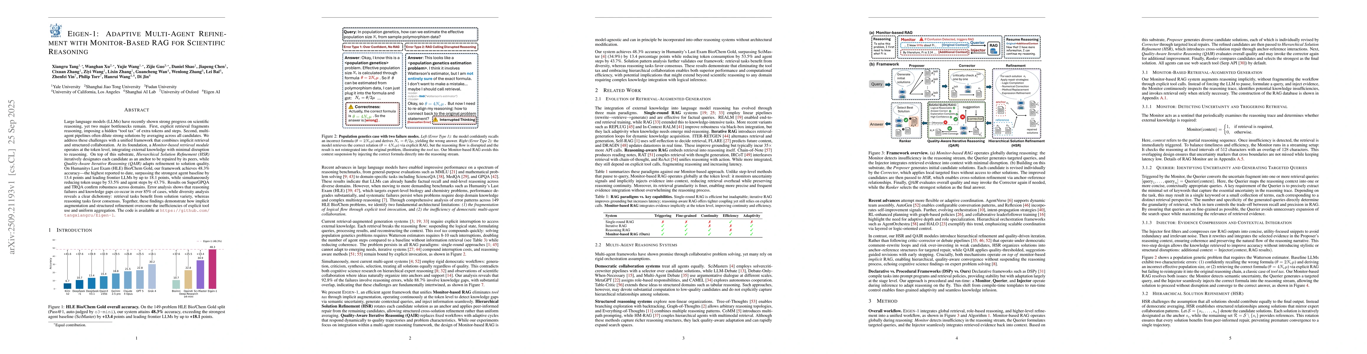 Thumbnail for Eigen-1: Adaptive Multi-Agent Refinement with Monitor-Based RAG for
  Scientific Reasoning