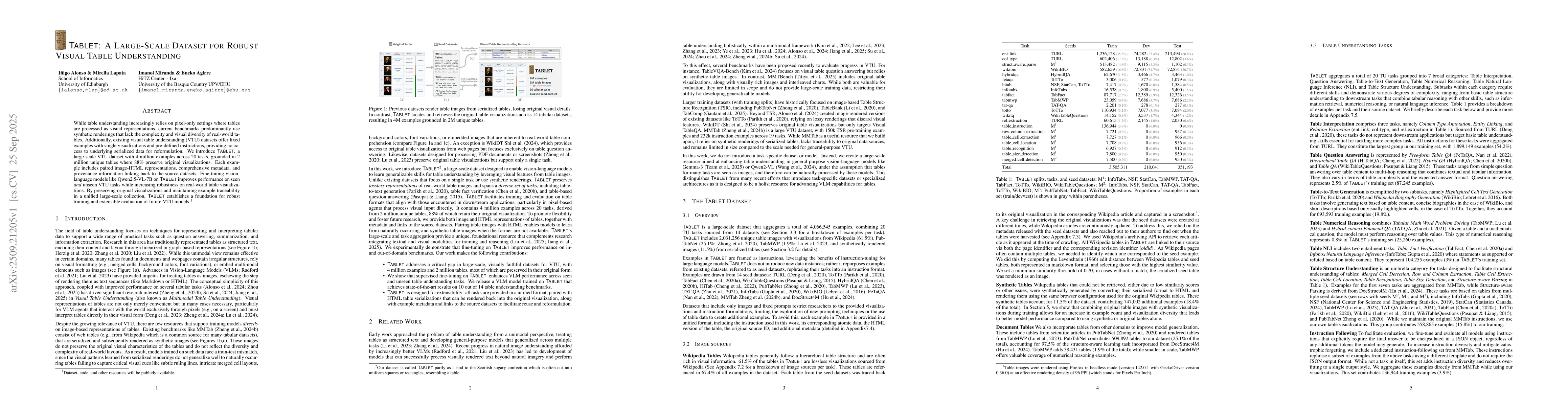 Thumbnail for TABLET: A Large-Scale Dataset for Robust Visual Table Understanding