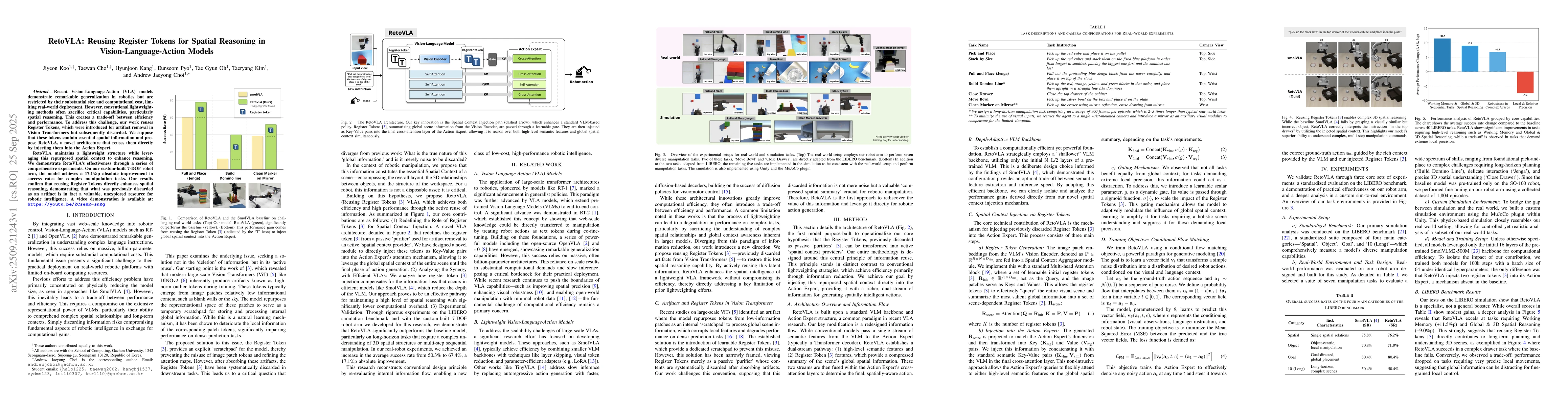 Thumbnail for RetoVLA: Reusing Register Tokens for Spatial Reasoning in
  Vision-Language-Action Models