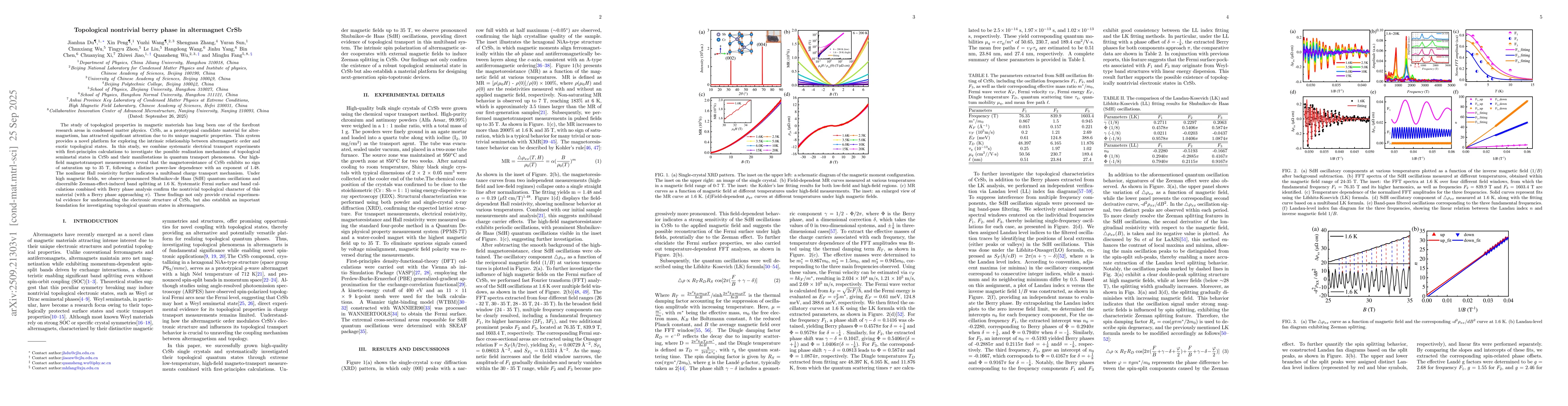 Thumbnail for Topological nontrivial berry phase in altermagnet CrSb