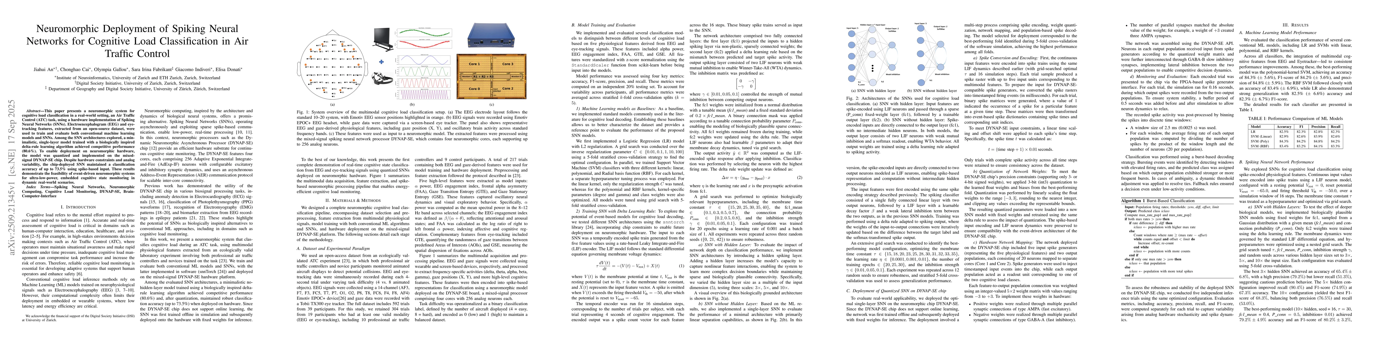 Thumbnail for Neuromorphic Deployment of Spiking Neural Networks for Cognitive Load
  Classification in Air Traffic Control