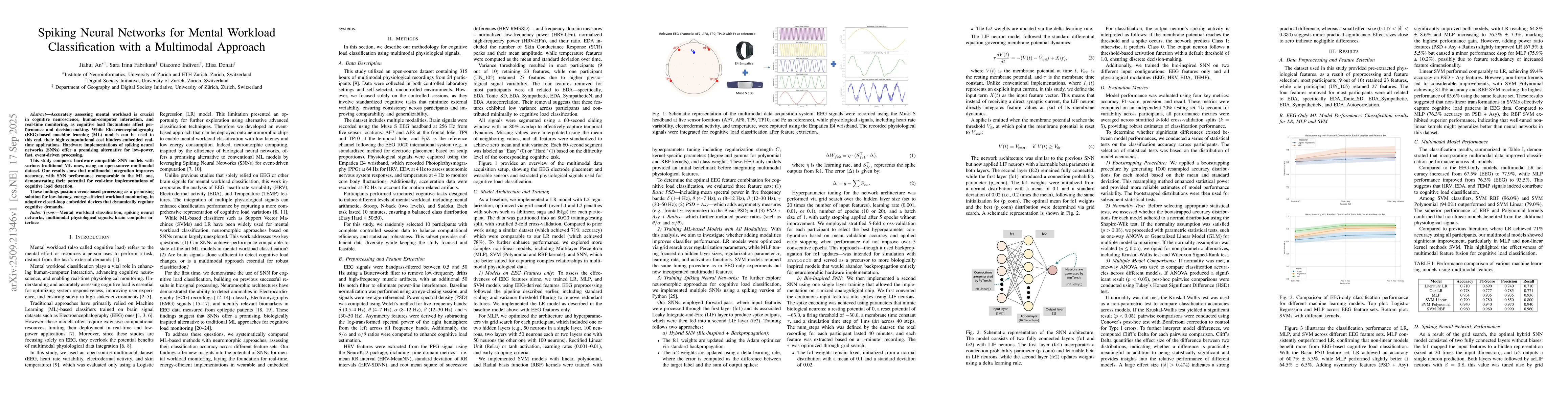 Thumbnail for Spiking Neural Networks for Mental Workload Classification with a
  Multimodal Approach