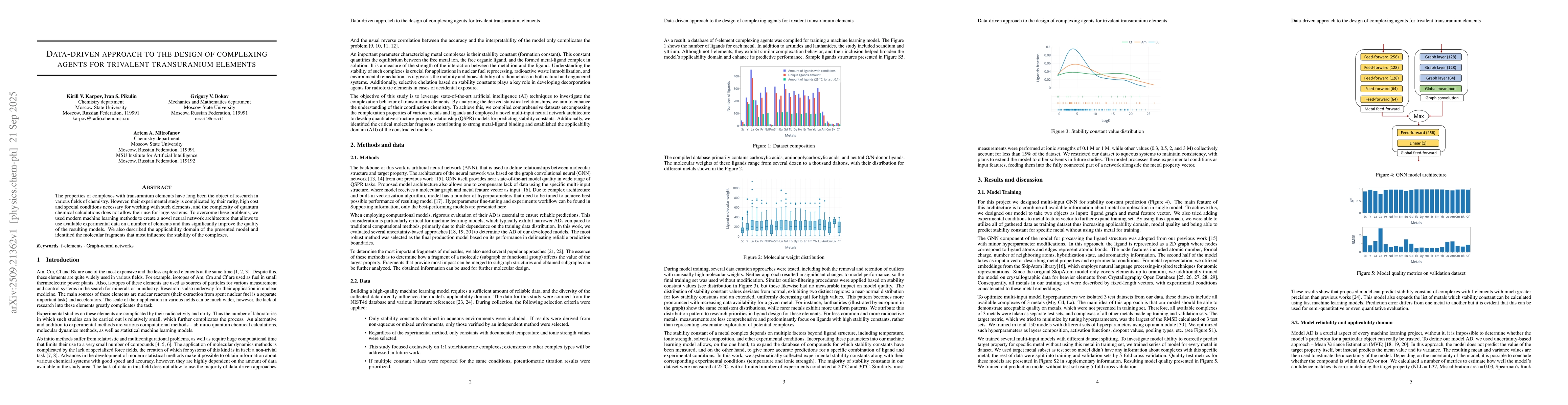 Thumbnail for Data-driven approach to the design of complexing agents for trivalent
  transuranium elements