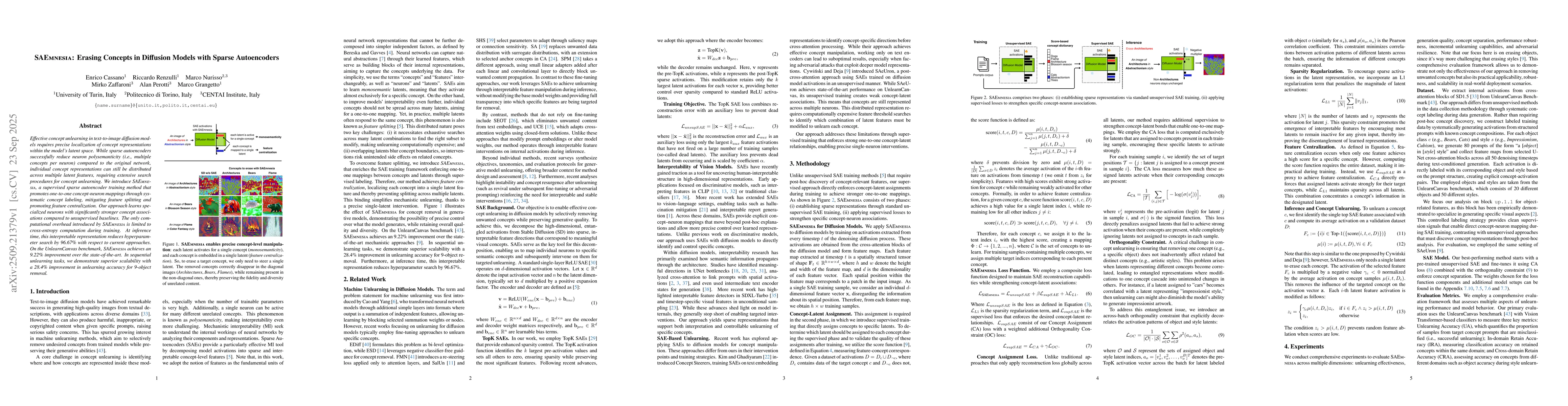 Thumbnail for SAEmnesia: Erasing Concepts in Diffusion Models with Sparse Autoencoders