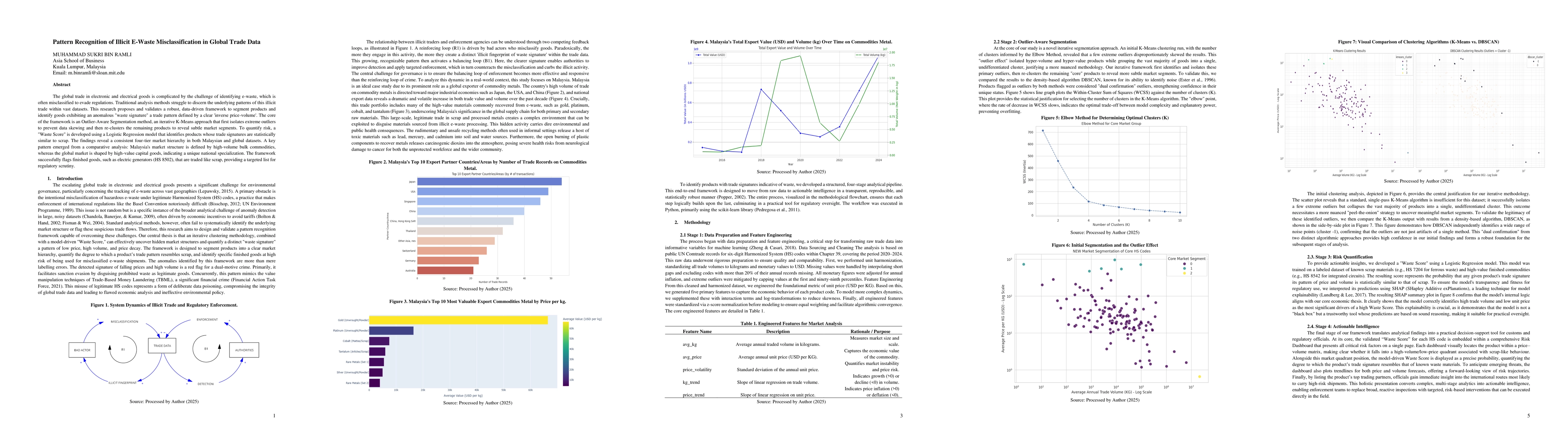 Thumbnail for Pattern Recognition of Illicit E-Waste Misclassification in Global Trade
  Data