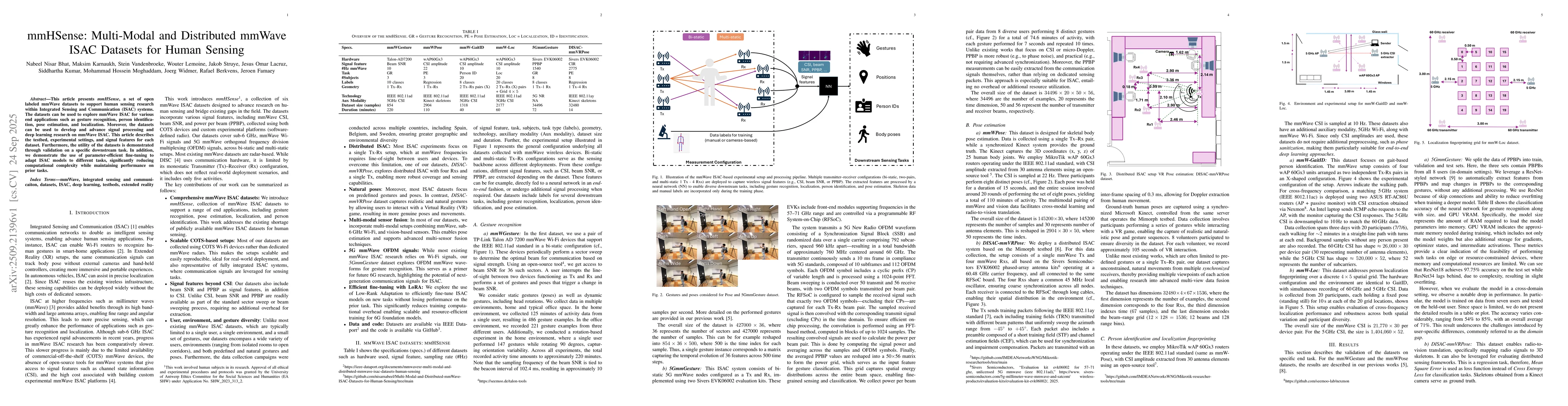 Thumbnail for mmHSense: Multi-Modal and Distributed mmWave ISAC Datasets for Human
  Sensing