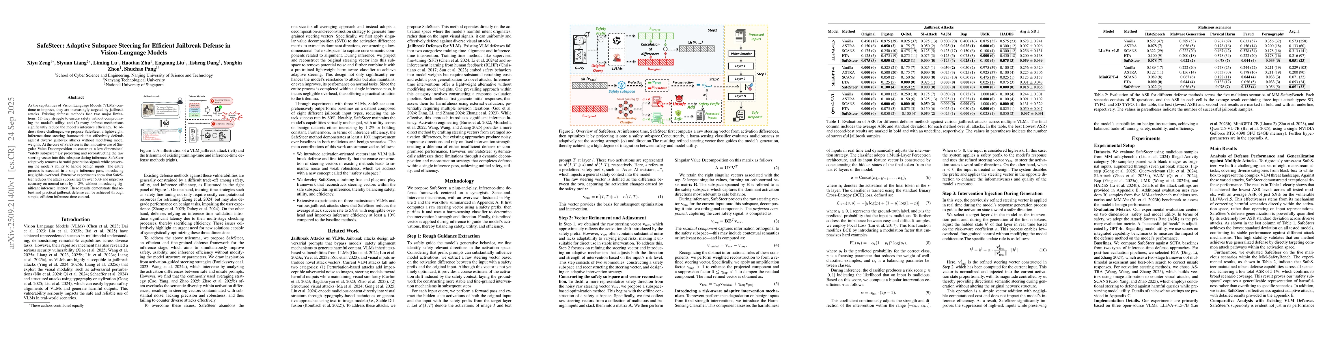 Thumbnail for SafeSteer: Adaptive Subspace Steering for Efficient Jailbreak Defense in
  Vision-Language Models