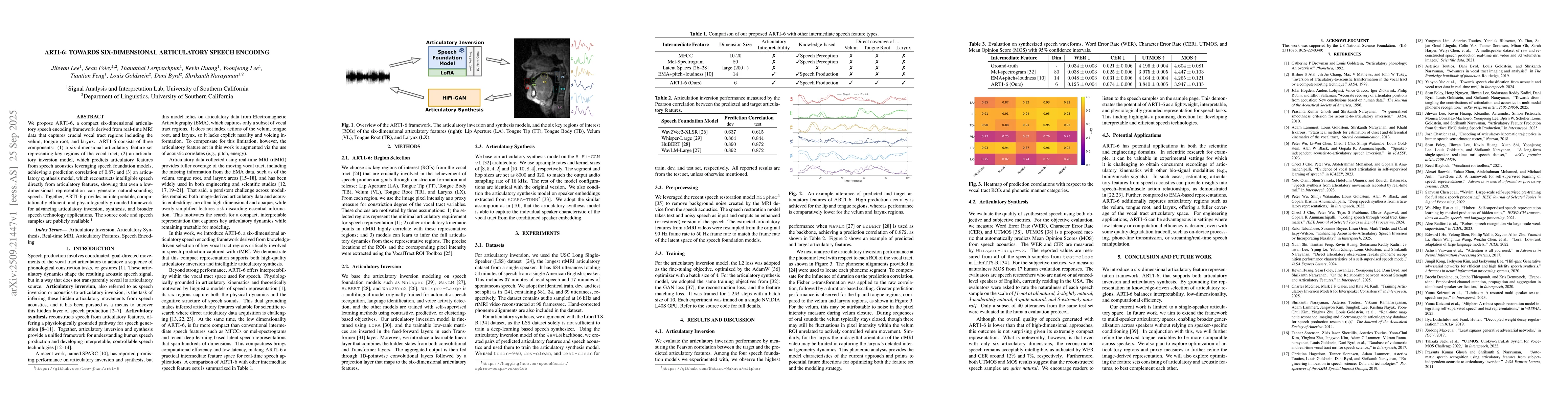 Thumbnail for ARTI-6: Towards Six-dimensional Articulatory Speech Encoding