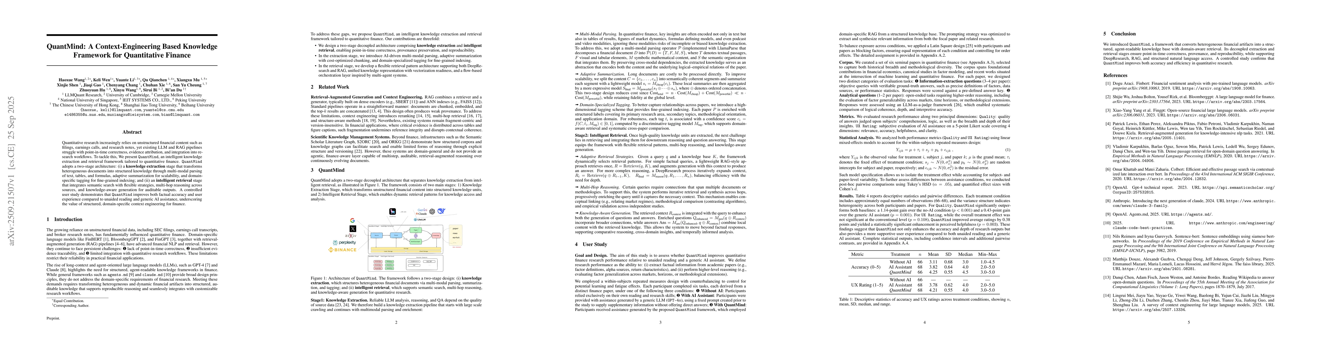 Thumbnail for QuantMind: A Context-Engineering Based Knowledge Framework for
  Quantitative Finance