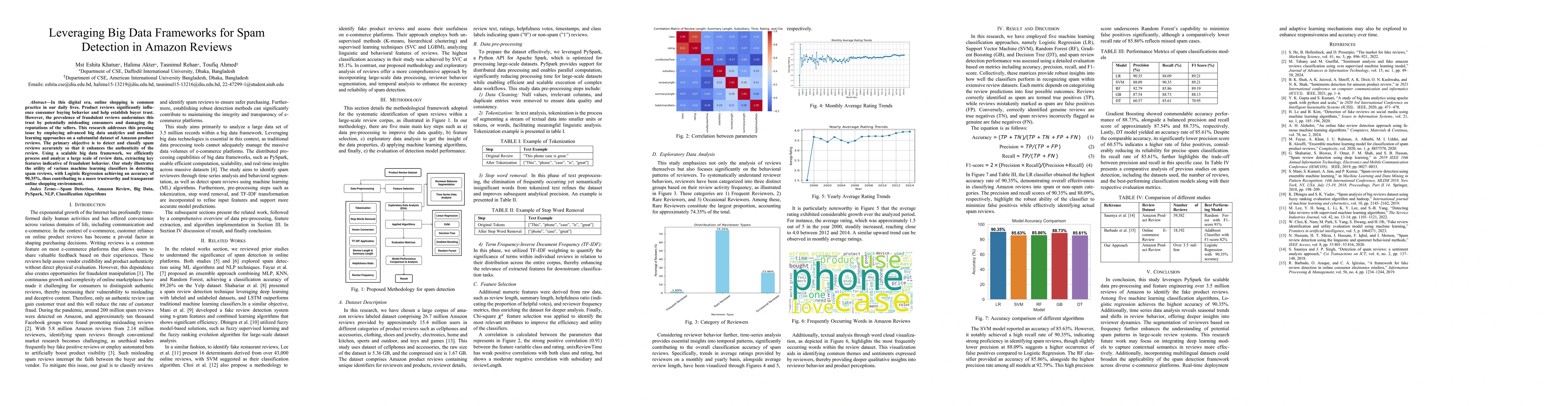 Thumbnail for Leveraging Big Data Frameworks for Spam Detection in Amazon Reviews