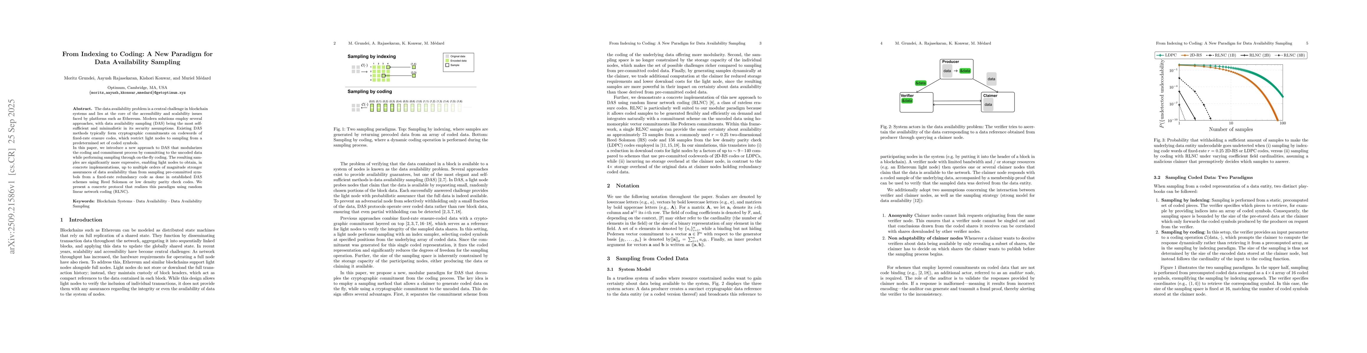 Thumbnail for From Indexing to Coding: A New Paradigm for Data Availability Sampling