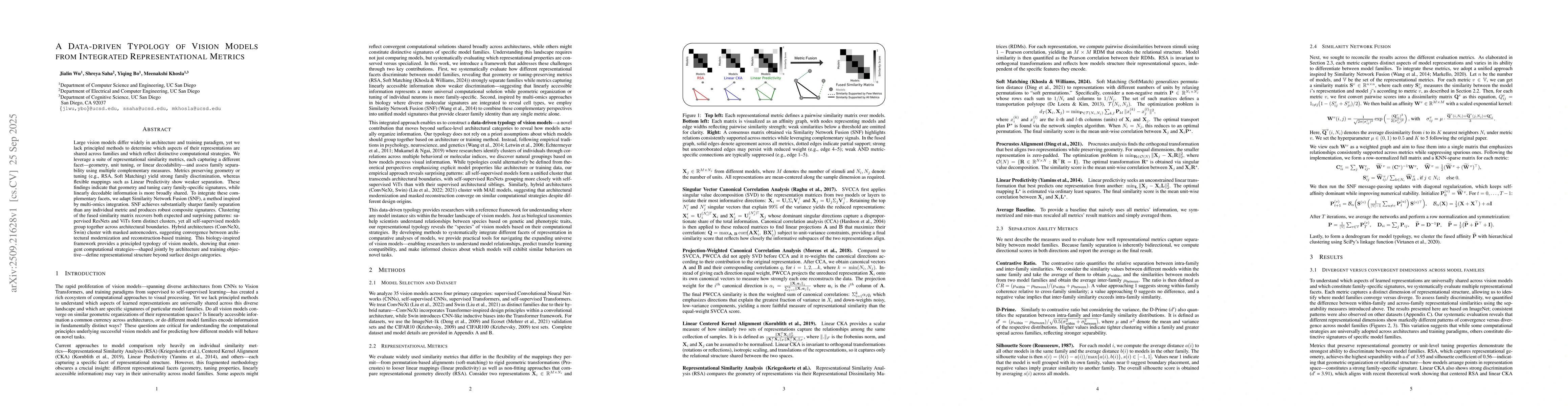 Thumbnail for A Data-driven Typology of Vision Models from Integrated Representational
  Metrics