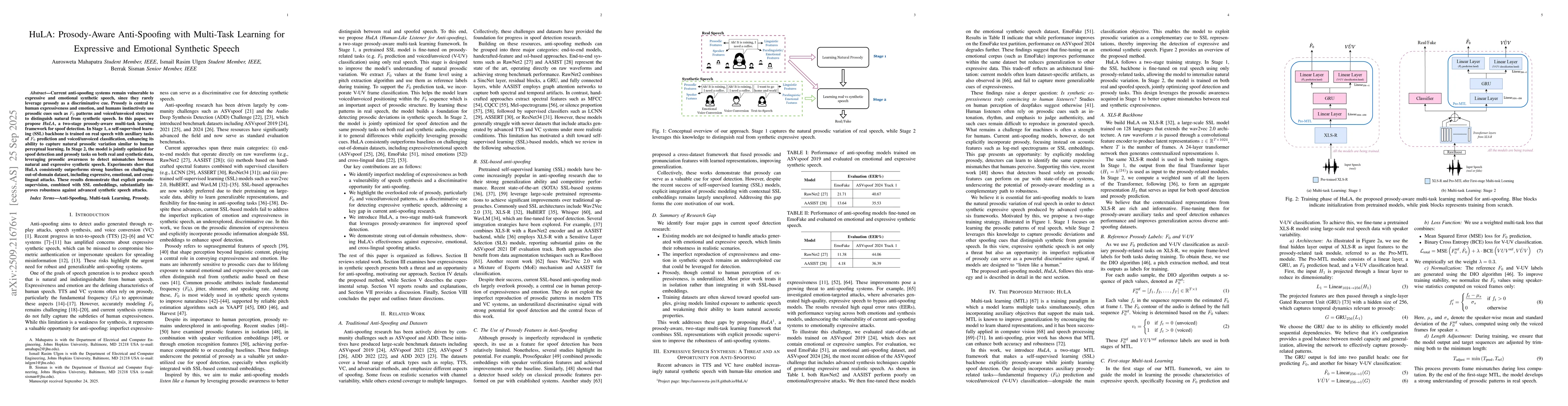 Thumbnail for HuLA: Prosody-Aware Anti-Spoofing with Multi-Task Learning for
  Expressive and Emotional Synthetic Speech