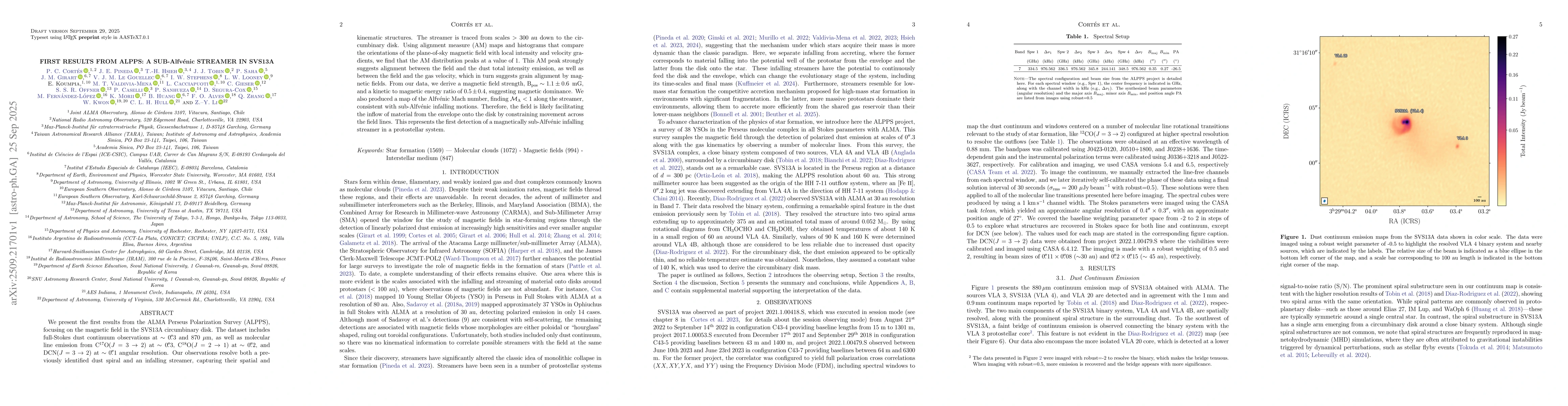 Thumbnail for First results from ALPPS: a sub-Alfvénic streamer in SVS13A
