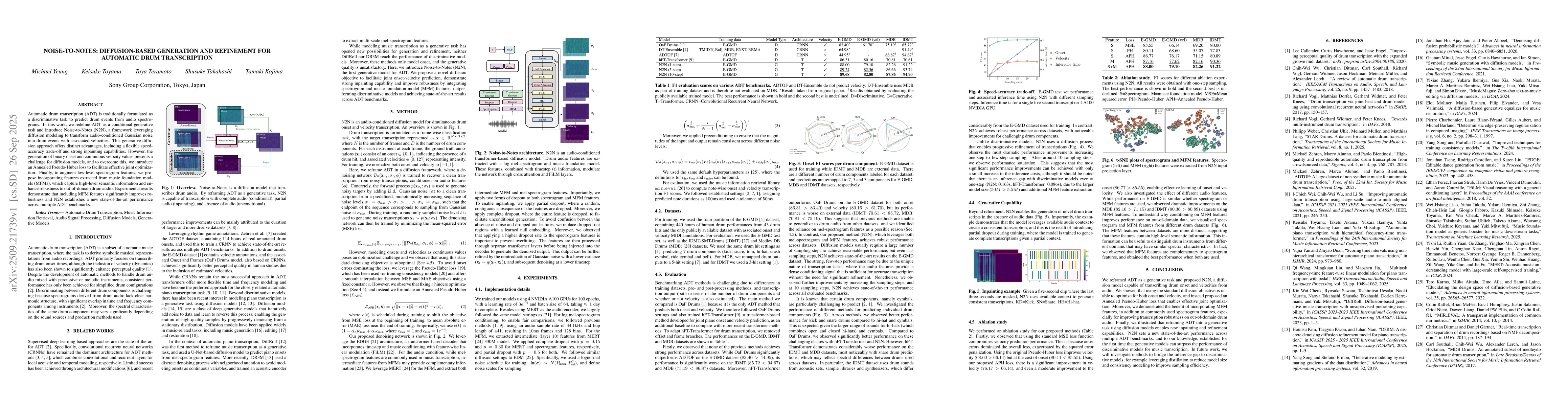 Thumbnail for Noise-to-Notes: Diffusion-based Generation and Refinement for Automatic
  Drum Transcription