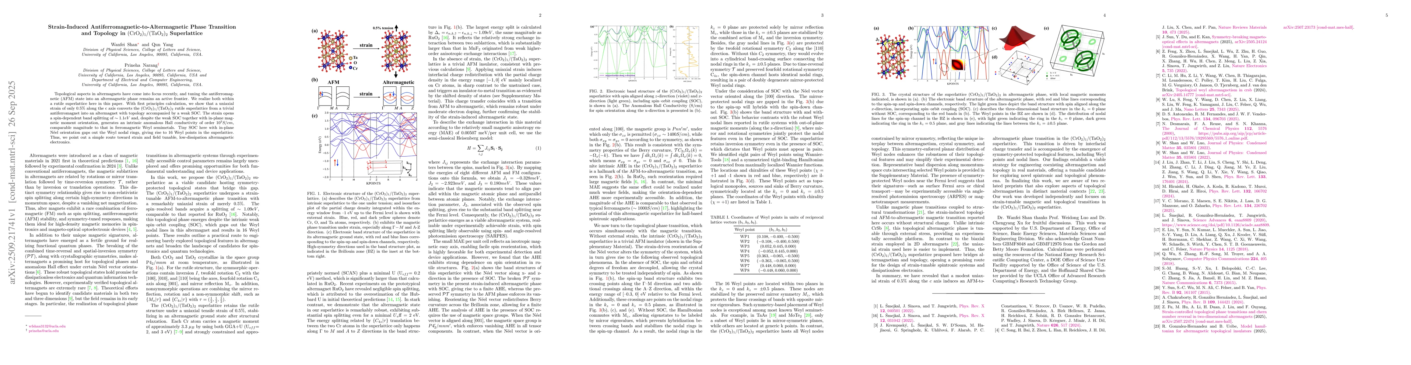 Thumbnail for Strain-Induced Antiferromagnetic-to-Altermagnetic Phase Transition and
  Topology in $(\mathrm{CrO}_2)_1/(\mathrm{TaO}_2)_2$ Superlattice