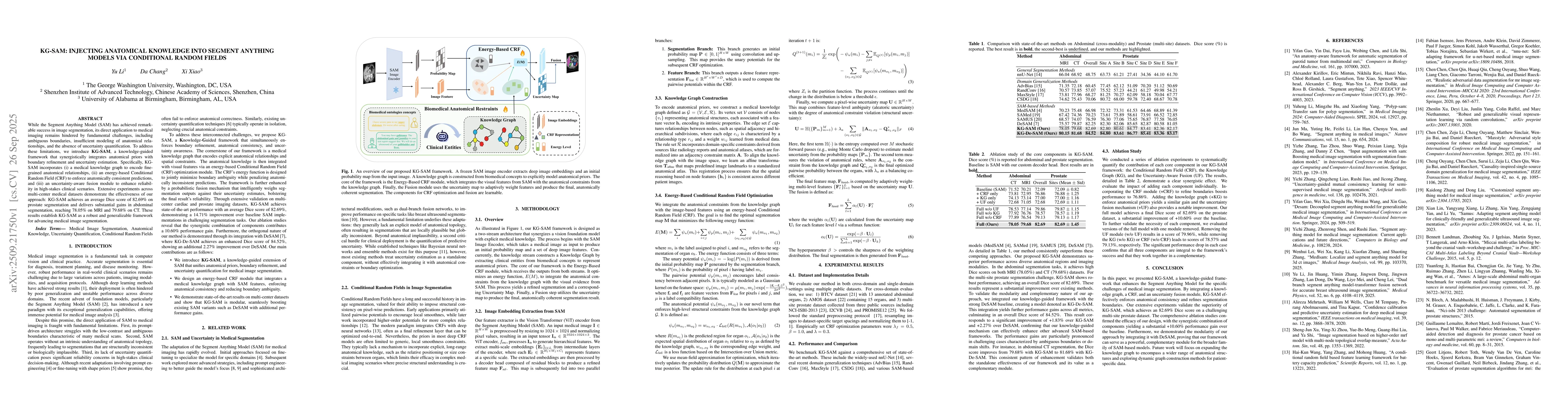 Thumbnail for KG-SAM: Injecting Anatomical Knowledge into Segment Anything Models via
  Conditional Random Fields