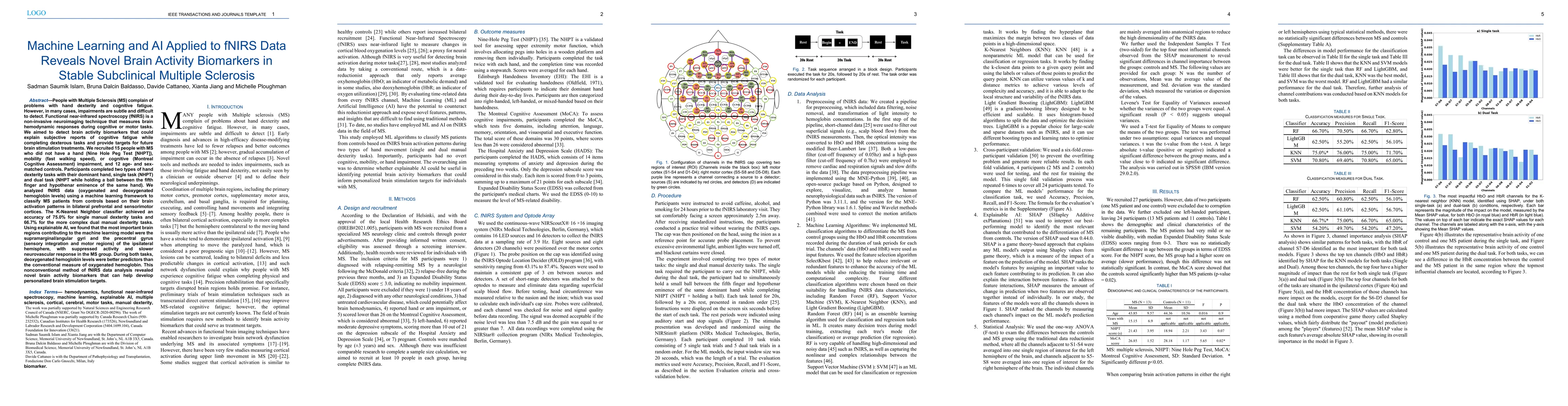 Thumbnail for Machine Learning and AI Applied to fNIRS Data Reveals Novel Brain
  Activity Biomarkers in Stable Subclinical Multiple Sclerosis