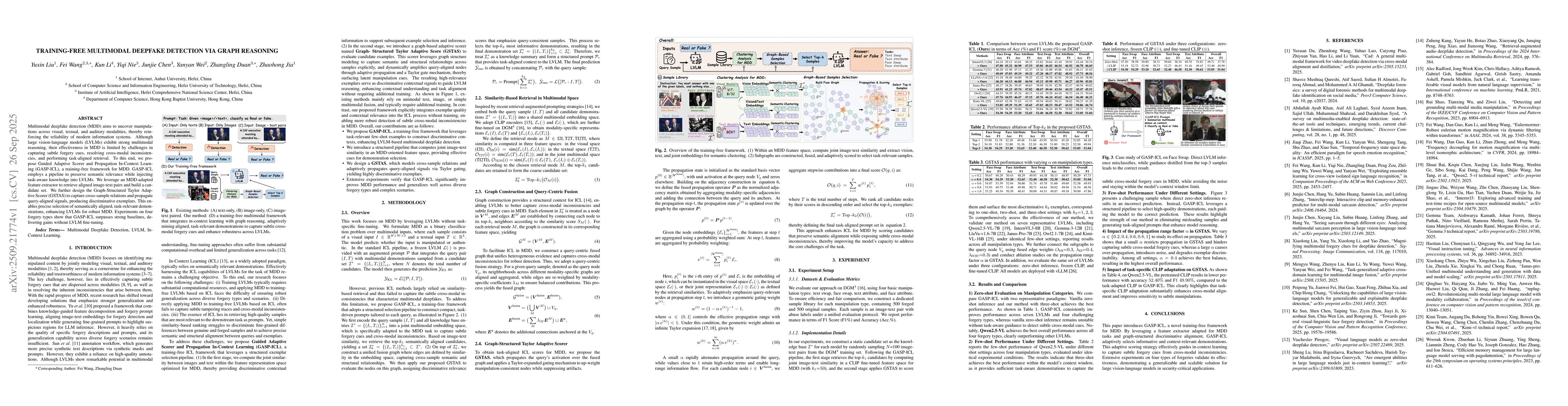 Thumbnail for Training-Free Multimodal Deepfake Detection via Graph Reasoning
