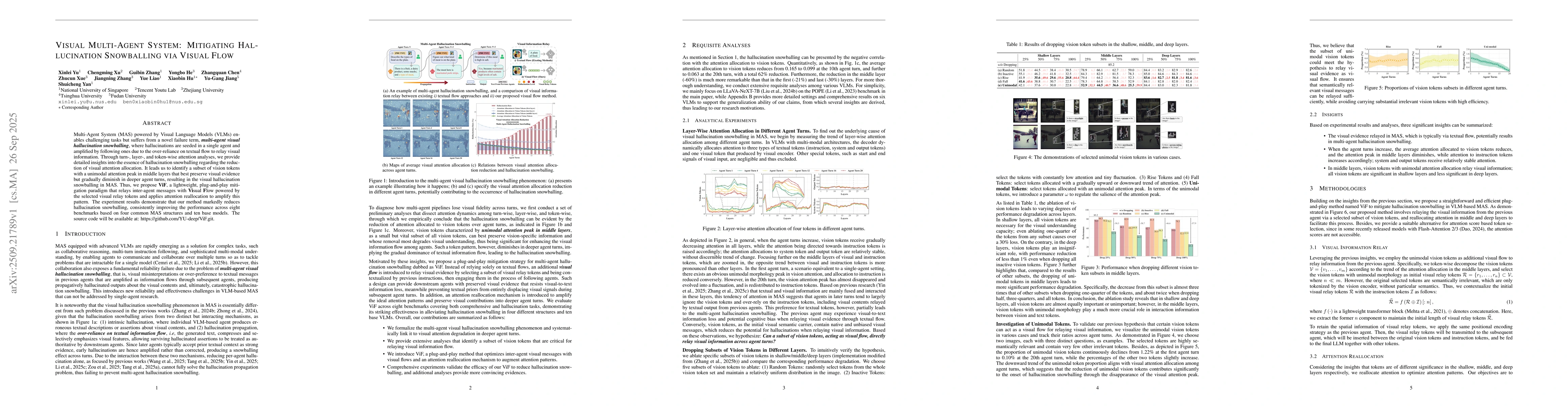 Thumbnail for Visual Multi-Agent System: Mitigating Hallucination Snowballing via
  Visual Flow