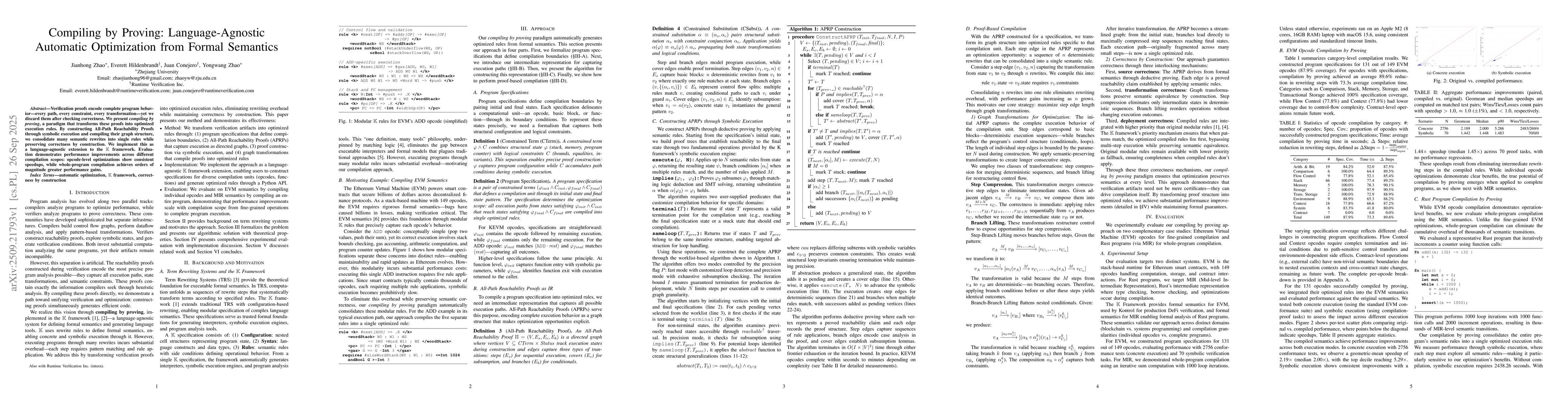 Thumbnail for Compiling by Proving: Language-Agnostic Automatic Optimization from
  Formal Semantics
