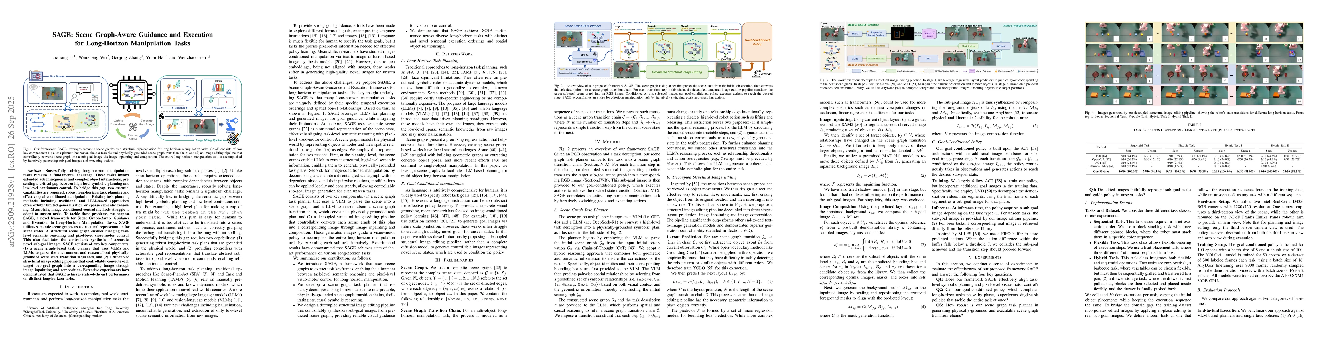 Thumbnail for SAGE: Scene Graph-Aware Guidance and Execution for Long-Horizon
  Manipulation Tasks