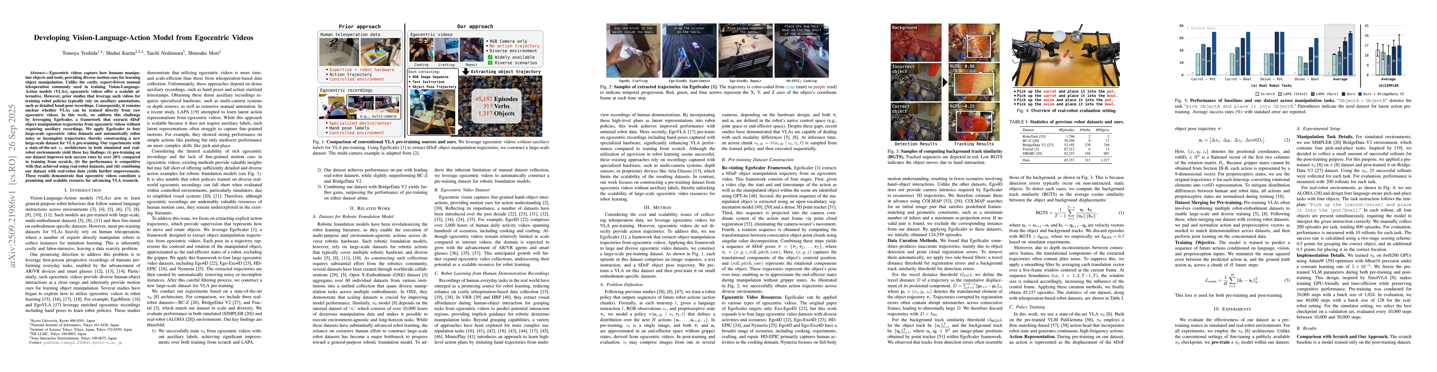 Thumbnail for Developing Vision-Language-Action Model from Egocentric Videos