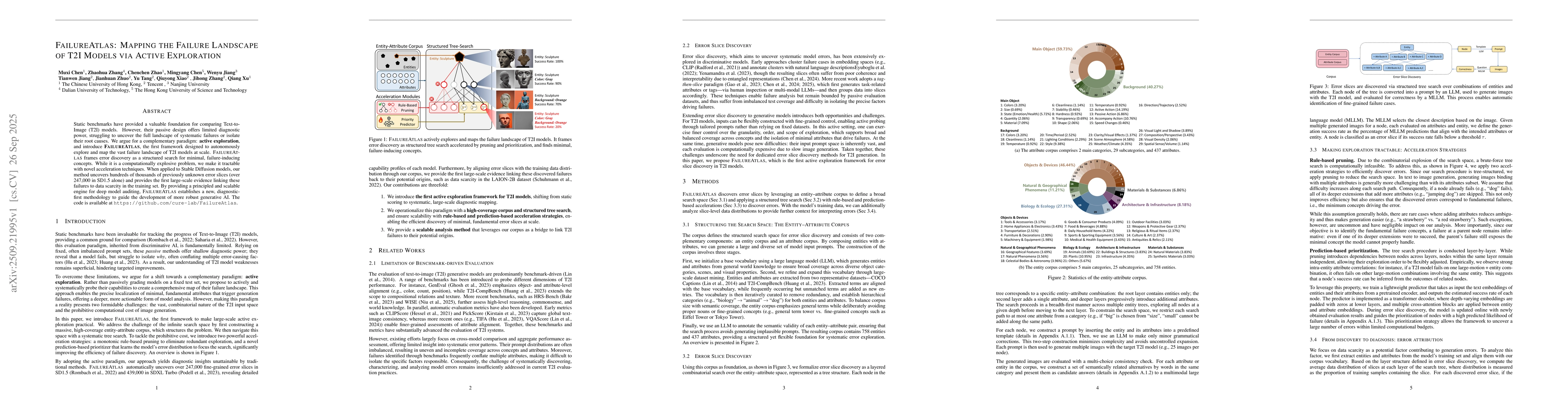 Thumbnail for FailureAtlas:Mapping the Failure Landscape of T2I Models via Active
  Exploration