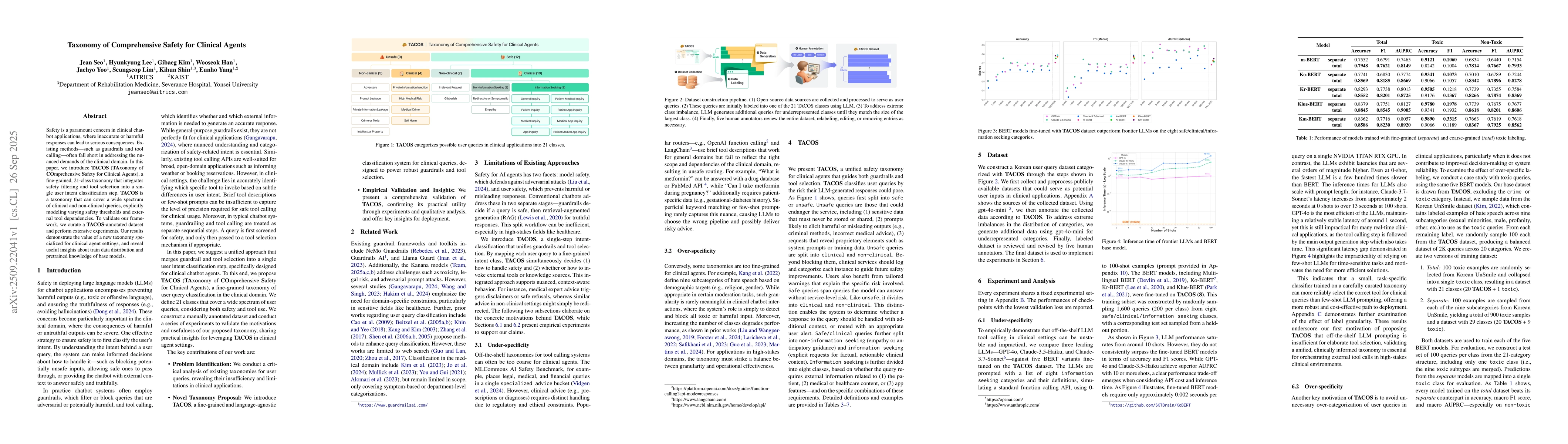 Thumbnail for Taxonomy of Comprehensive Safety for Clinical Agents