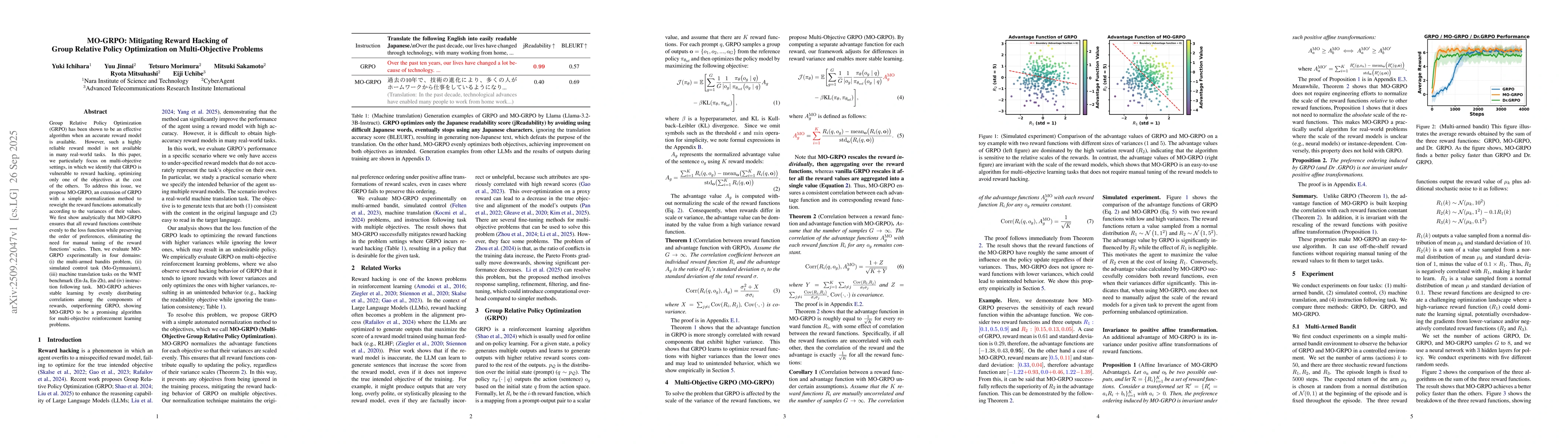 Thumbnail for MO-GRPO: Mitigating Reward Hacking of Group Relative Policy Optimization
  on Multi-Objective Problems