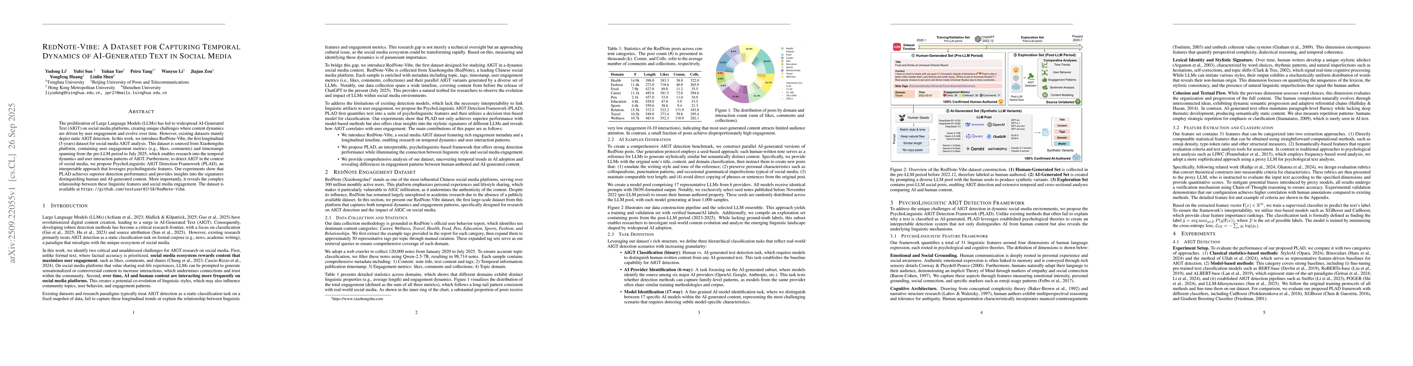 Thumbnail for RedNote-Vibe: A Dataset for Capturing Temporal Dynamics of AI-Generated
  Text in Social Media