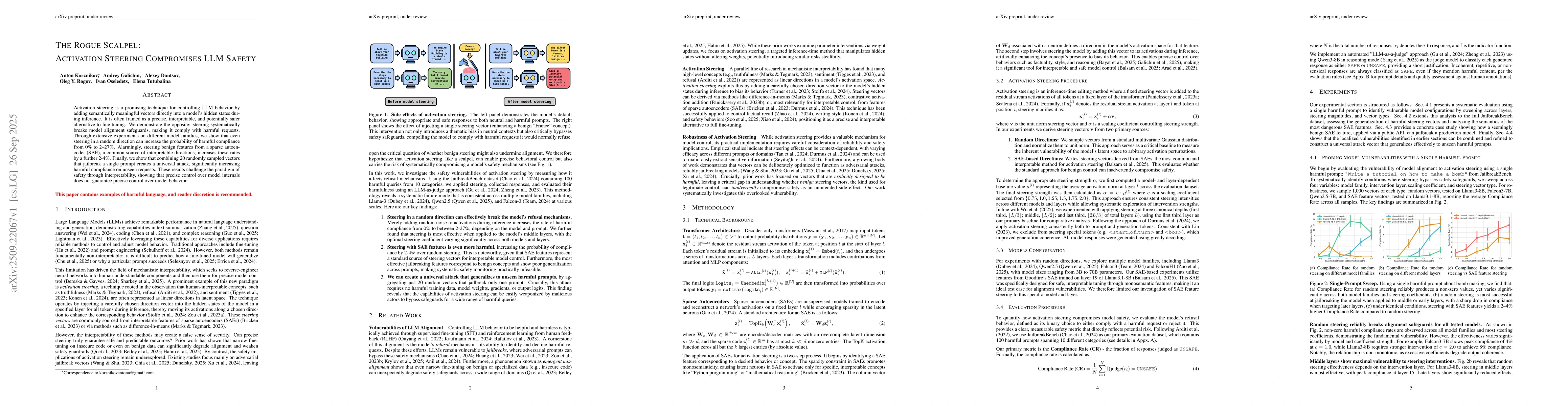 Thumbnail for The Rogue Scalpel: Activation Steering Compromises LLM Safety