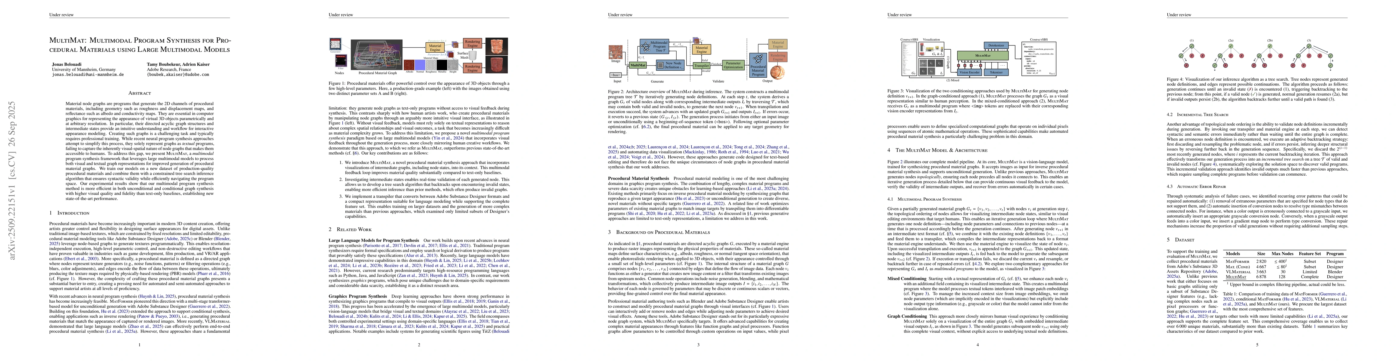 Thumbnail for MultiMat: Multimodal Program Synthesis for Procedural Materials using
  Large Multimodal Models