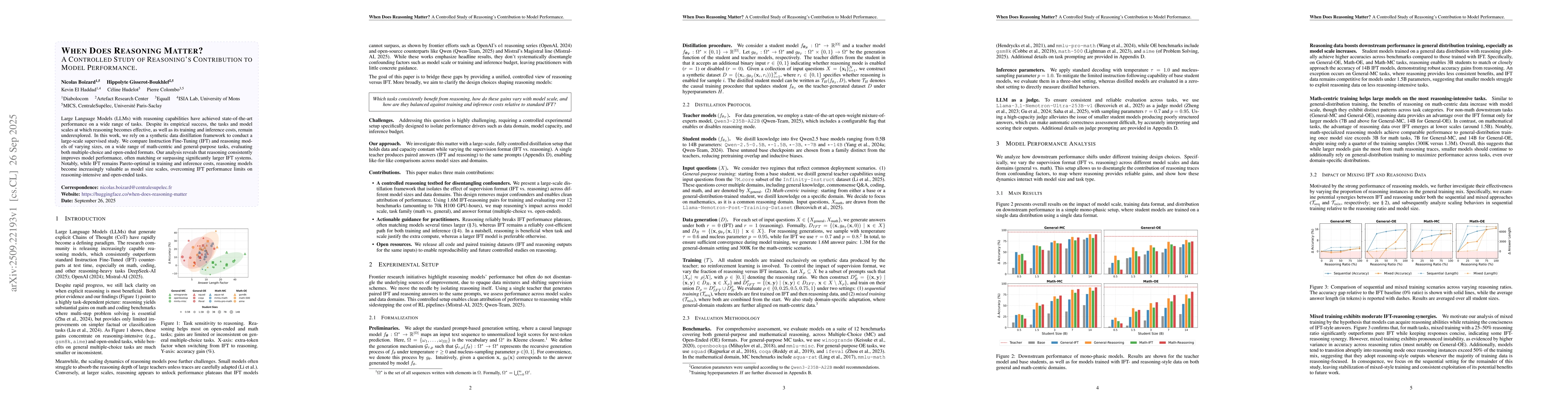 Thumbnail for When Does Reasoning Matter? A Controlled Study of Reasoning's
  Contribution to Model Performance