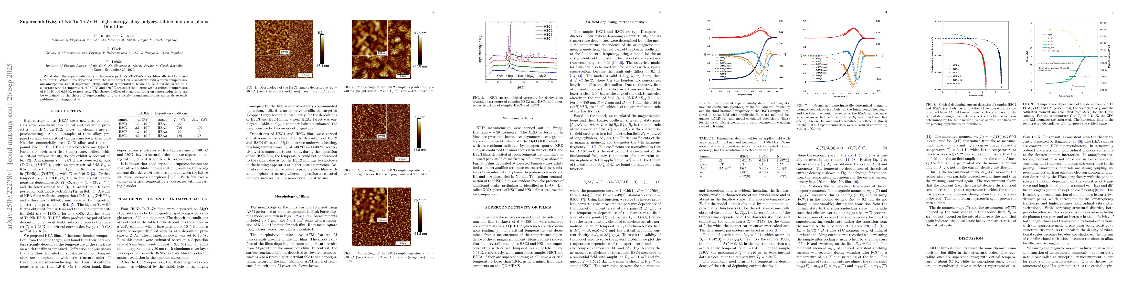 Thumbnail for Supercondutivity of Nb-Ta-Ti-Zr-Hf high entropy alloy polycrystalline
  and amorphous thin films