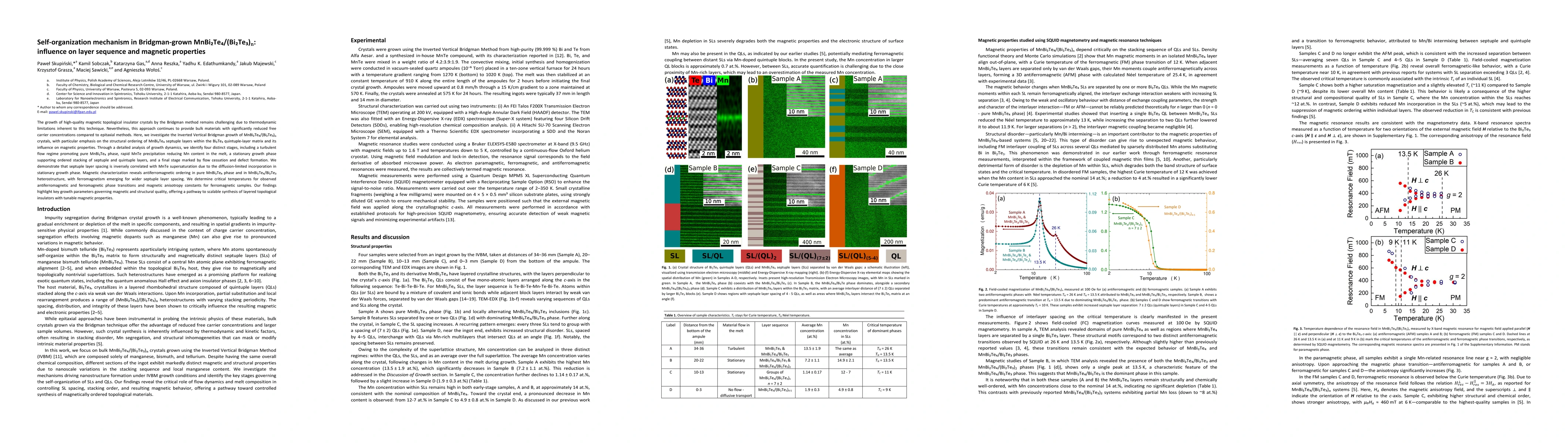 Thumbnail for Self-organization mechanism in Bridgman-grown MnBi2Te4/(Bi2Te3)n:
  influence on layer sequence and magnetic properties