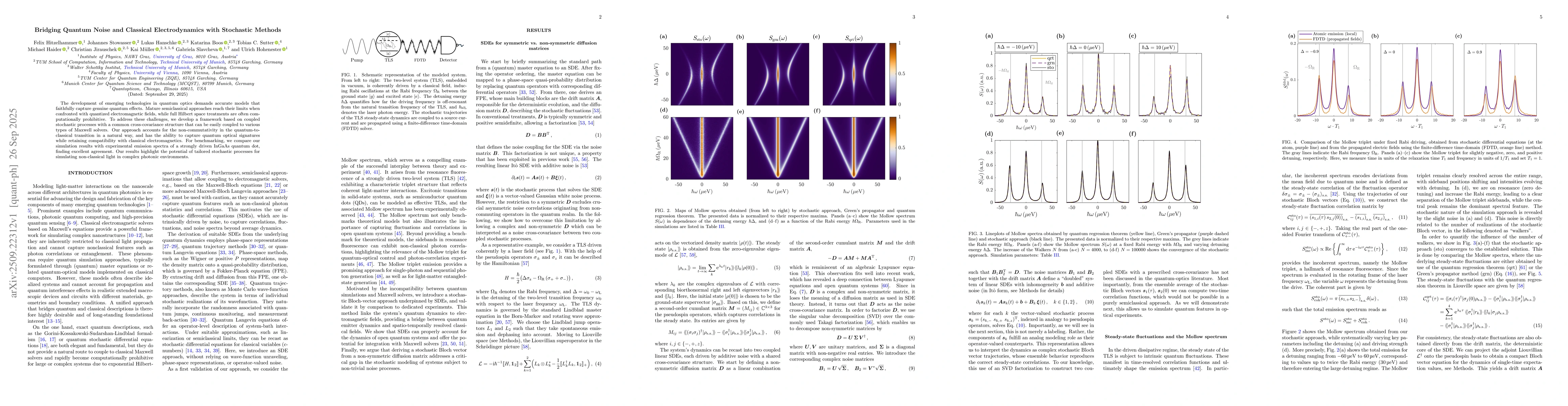 Thumbnail for Bridging Quantum Noise and Classical Electrodynamics with Stochastic
  Methods
