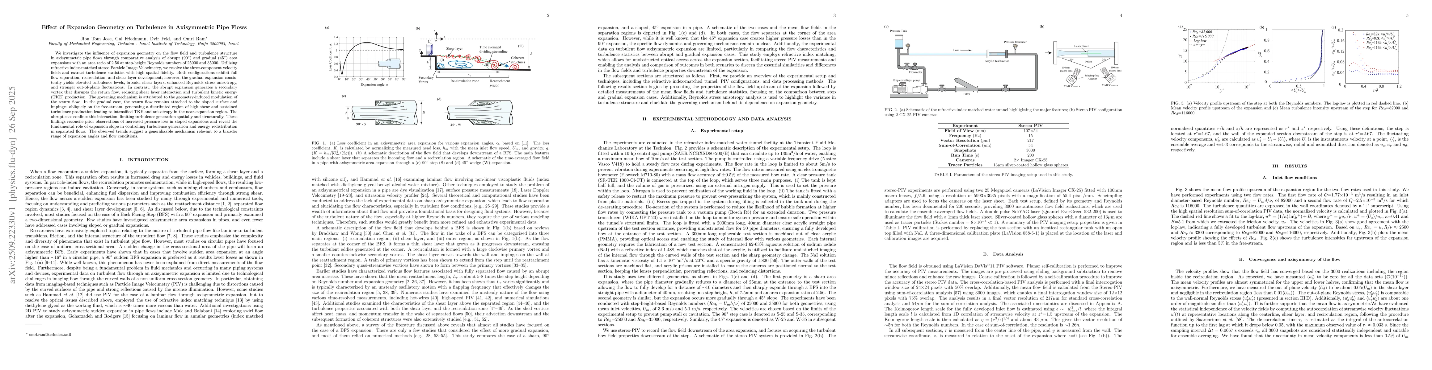 Thumbnail for Effect of Expansion Geometry on Turbulence in Axisymmetric Pipe Flows