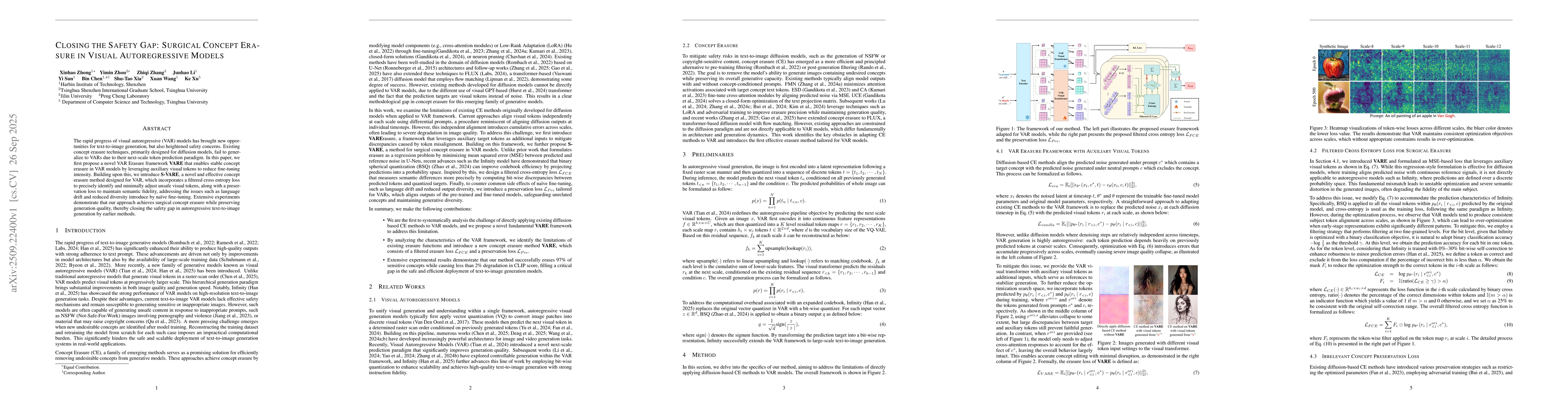Thumbnail for Closing the Safety Gap: Surgical Concept Erasure in Visual
  Autoregressive Models