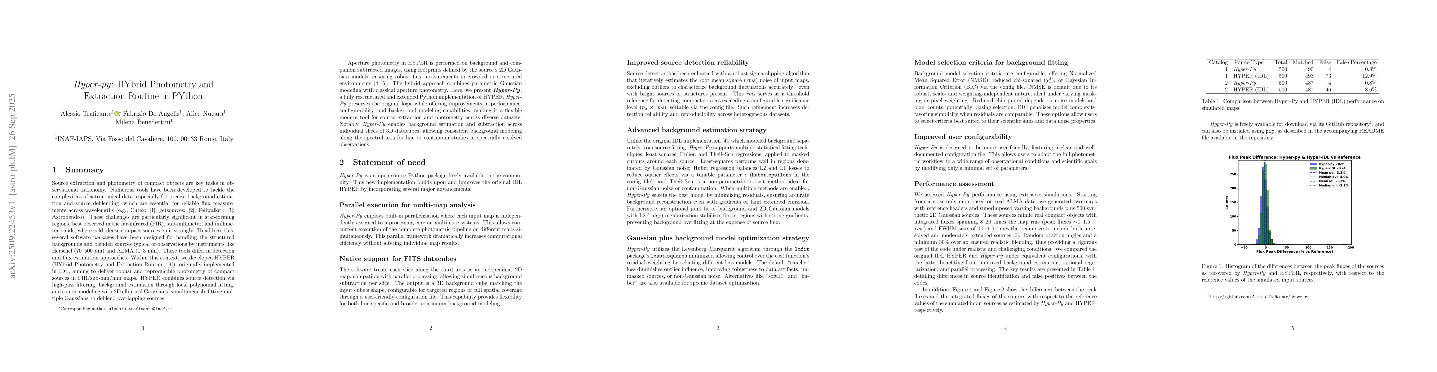 Thumbnail for Hyper-py: HYbrid Photometry and Extraction Routine in PYthon
