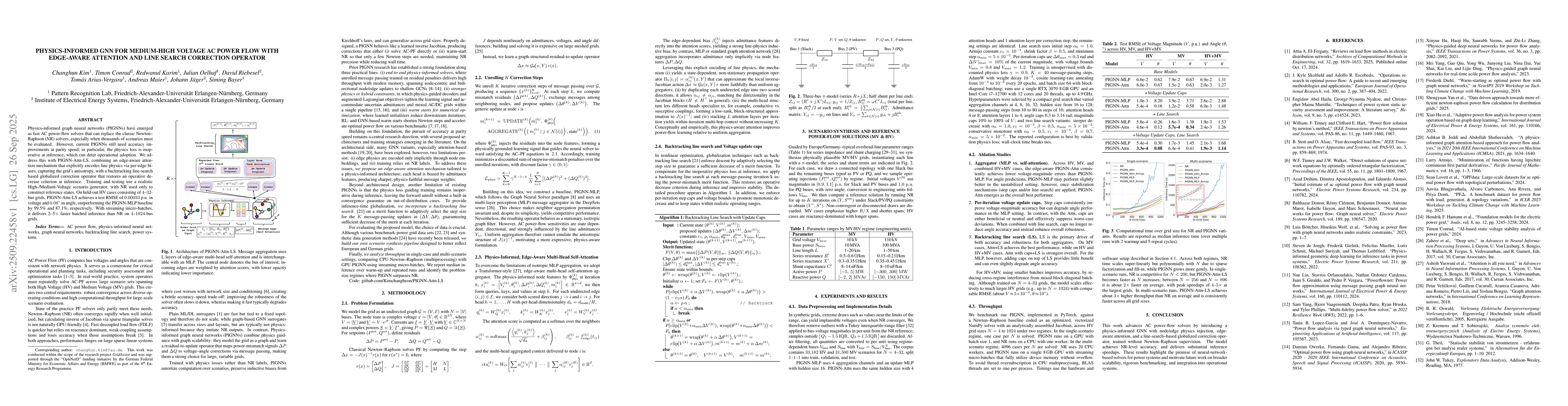 Thumbnail for Physics-informed GNN for medium-high voltage AC power flow with
  edge-aware attention and line search correction operator