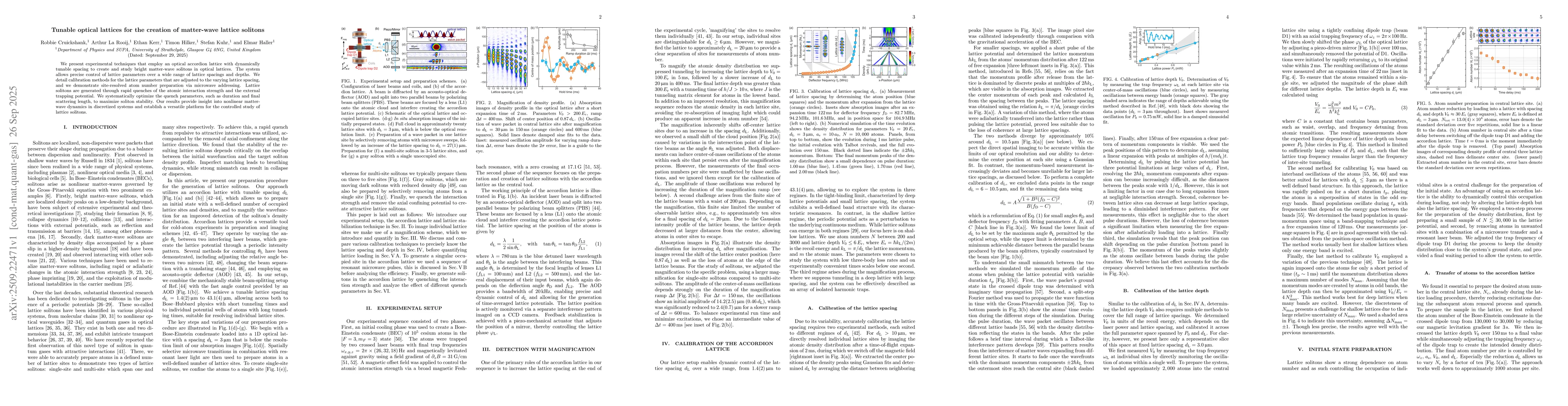 Thumbnail for Tunable optical lattices for the creation of matter-wave lattice
  solitons