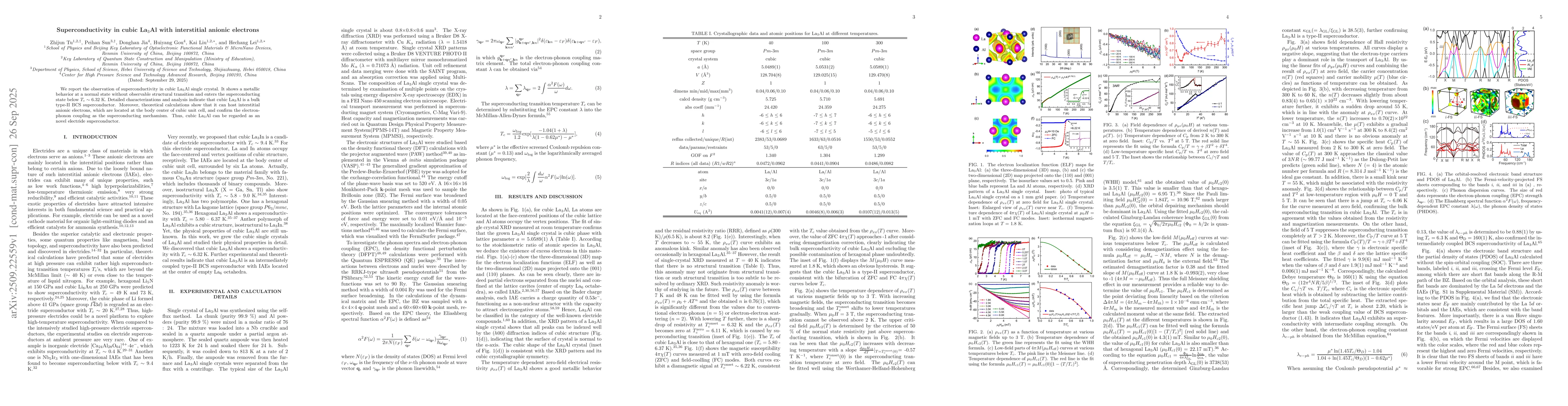 Thumbnail for Superconductivity in cubic La3Al with interstitial anionic electrons