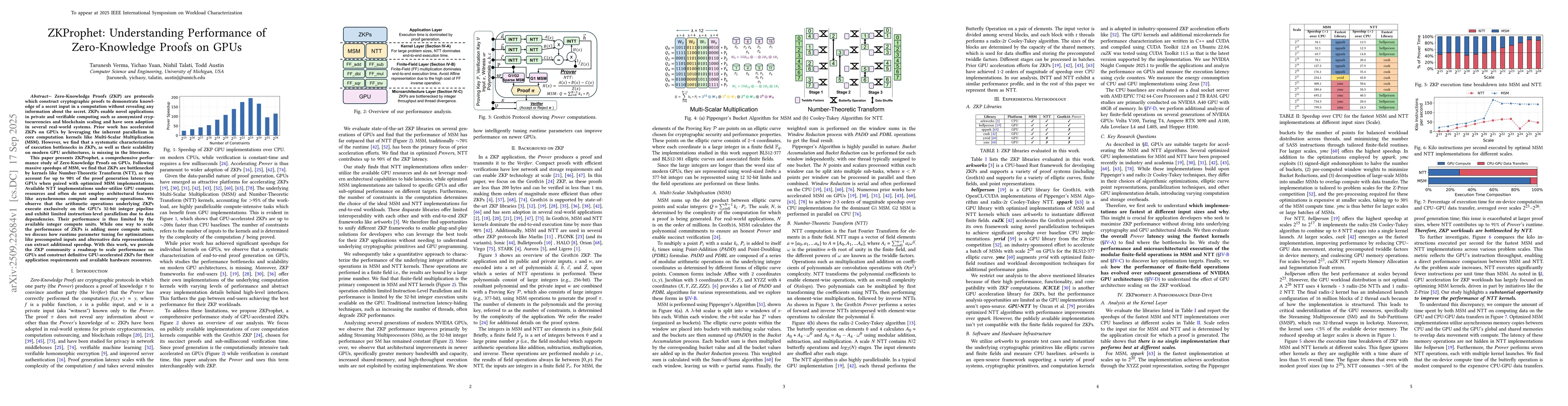 Thumbnail for ZKProphet: Understanding Performance of Zero-Knowledge Proofs on GPUs