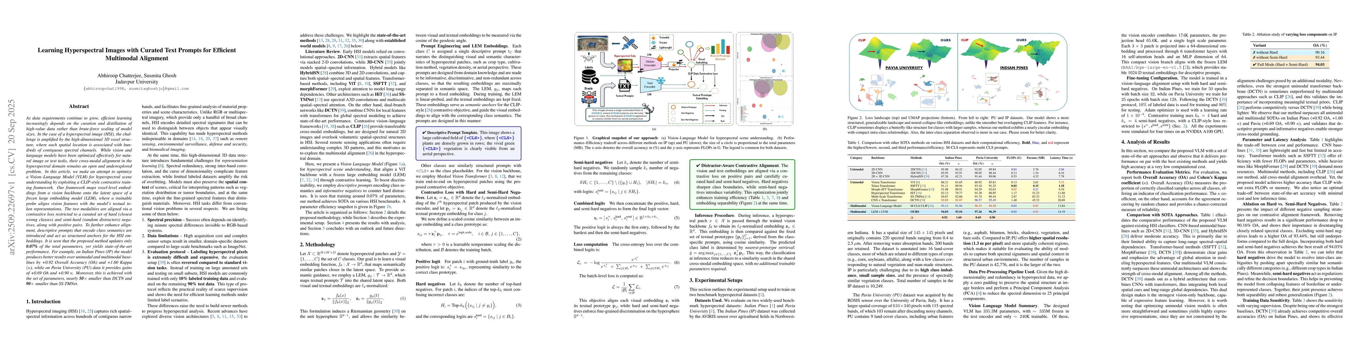 Thumbnail for Learning Hyperspectral Images with Curated Text Prompts for Efficient
  Multimodal Alignment